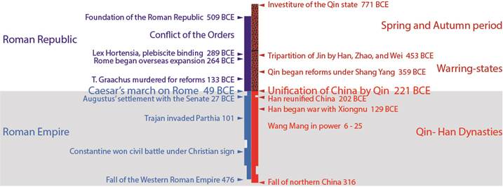 Rise and fall of the roman empire thesis statement